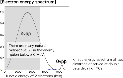 Electron energy spectrum