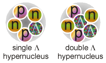 single and double Lambda hypernuclei