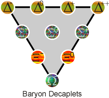 SU(3) baryon decuplets
