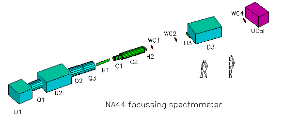 Drawing: NA44 Spectrometer
