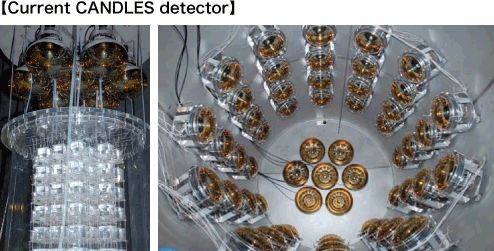 Current CANDLES detector